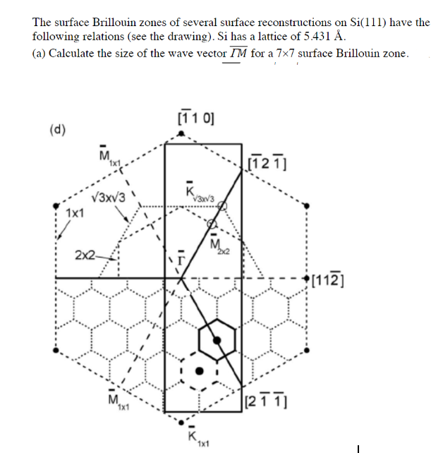 Solved The Surface Brillouin Zones Of Several Surface Chegg