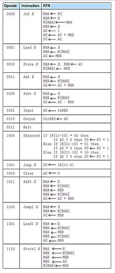 Consider The Following Program Write An Equivalent Chegg