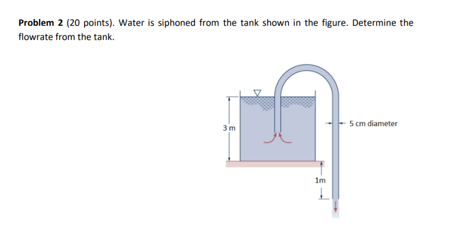 Solved Problem Points Water Is Siphoned From The Chegg