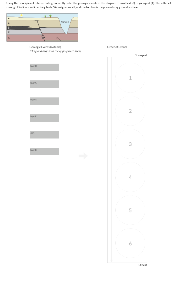 Solved Using The Principles Of Relative Dating Correctly Chegg