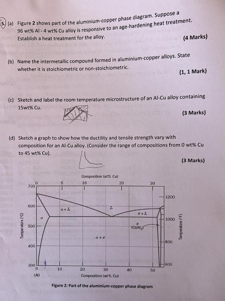 Solved A Figure 2 Shows Part Of The Aluminium Copper Phase Chegg