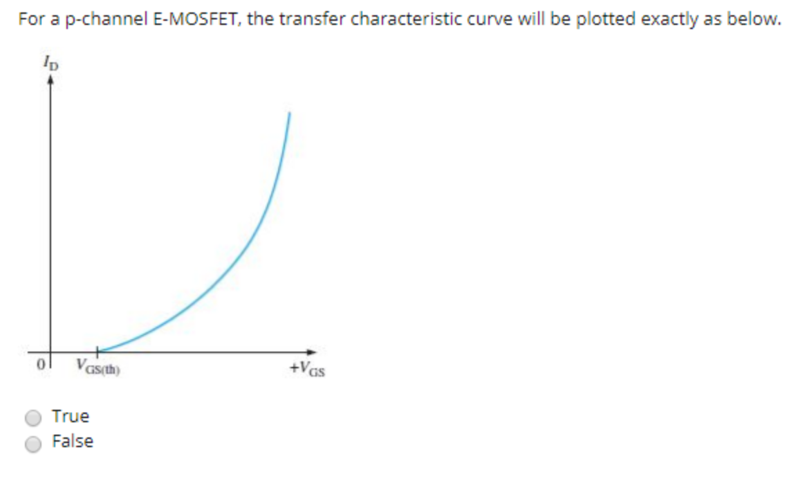 Solved The Transfer Characteristic For A E Mosfet Is Similar Chegg