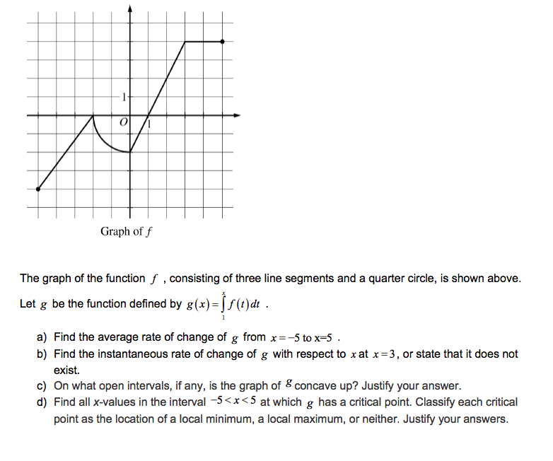 Solved Graph Of F The Graph Of The Function F Consisting Chegg