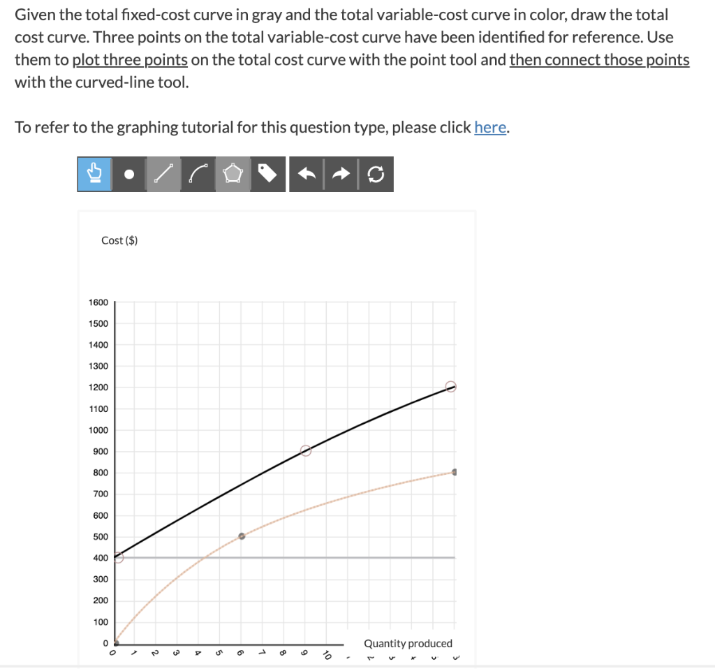 Solved Given The Total Fixed Cost Curve In Gray And The Chegg