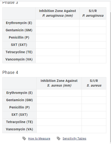 Phase Measure Inhibition Zones For P Aeruginosa Chegg