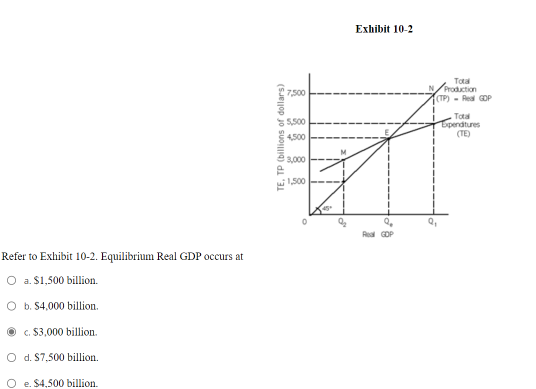 Solved Exhibit Refer To Exhibit Equilibrium Real Chegg