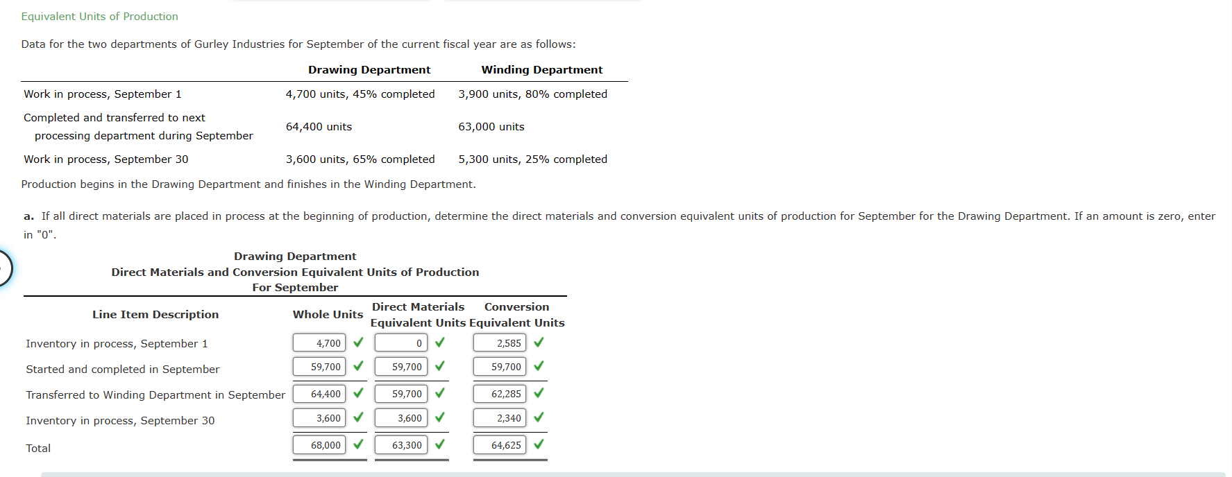 Solved Equivalent Units Of Production Data For The Two Chegg