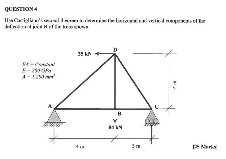 Solved QUESTION 4 Use Castigliano S Second Theorem To Chegg