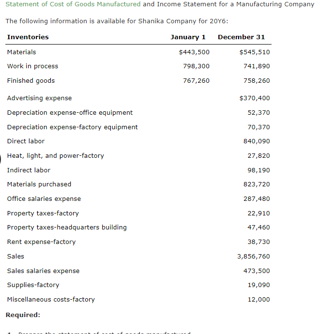 Solved Statement Of Cost Of Goods Manufactured And Inco