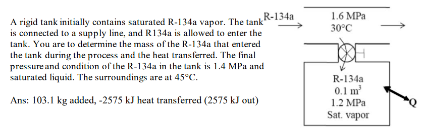 Solved A Rigid Tank Initially Contains Saturated R 134a Chegg