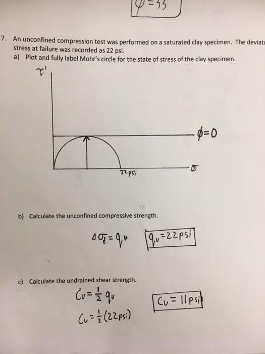 Solved An Unconfined Compression Test Was Performed On A Chegg