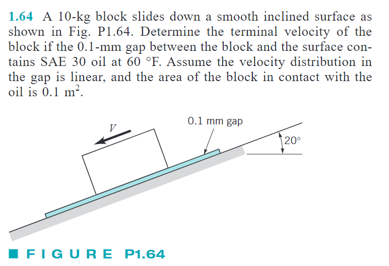 Solved 1 64 A 10kg Block Slides Down A Smooth Inclined Chegg