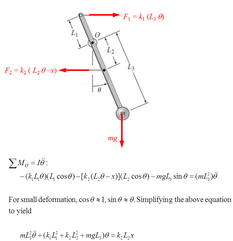 (Solved) - The mass m in Figure P4.18 is attached to a rigid lever ...