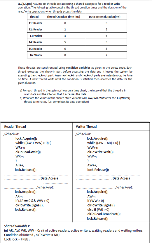 Solved Q 2720pts Assume Six Threads Are Accessing A Shared Chegg
