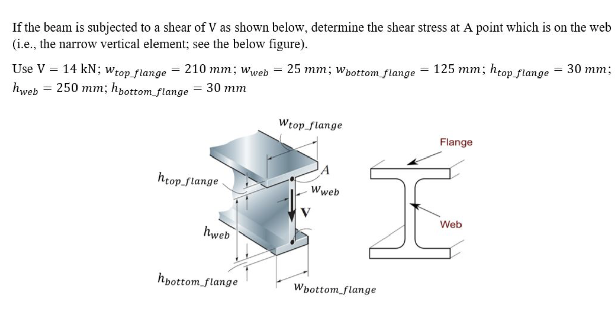 Solved If The Beam Is Subjected To A Shear Of V As Shown Chegg