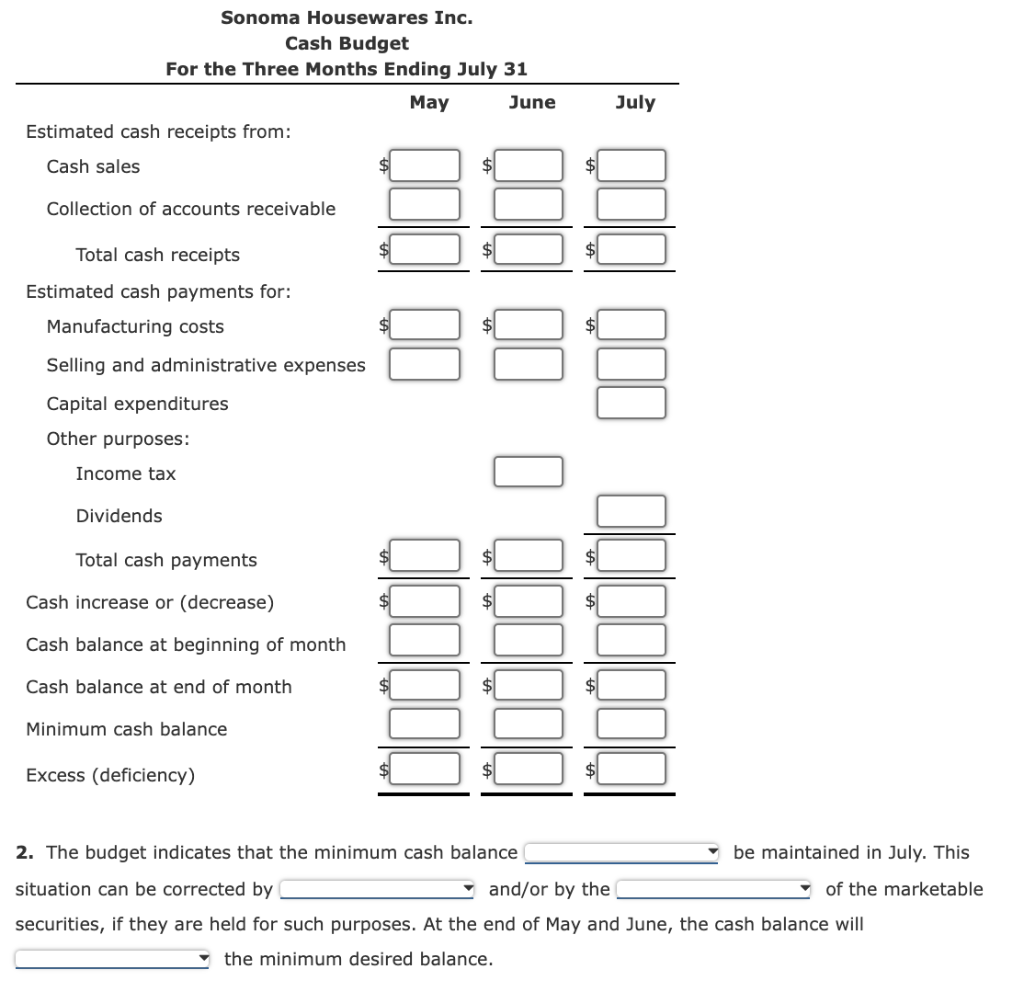 Solved Cash Budget The Controller Of Sonoma Housewares Inc Chegg