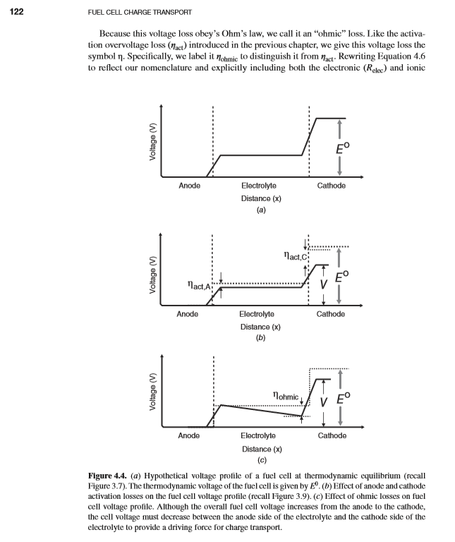 Draw A Fuel Cell Voltage Profile Similar To Those Chegg