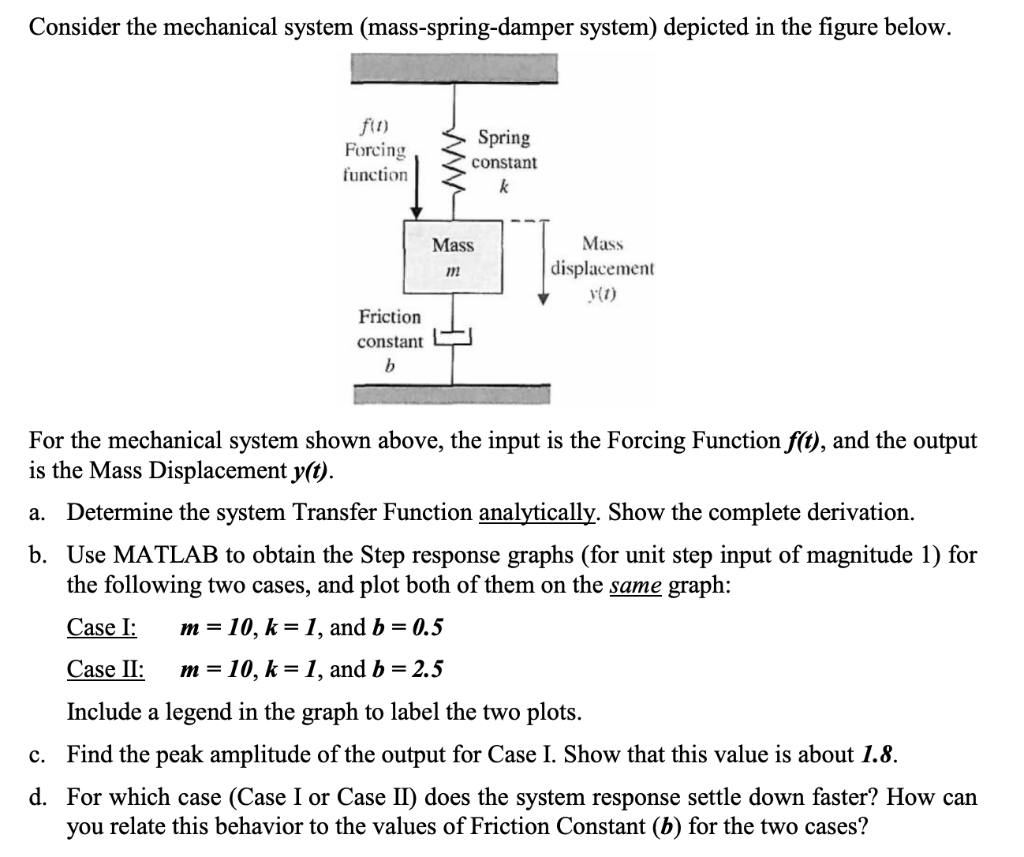 Consider The Mechanical System Mass Spring Damper Chegg