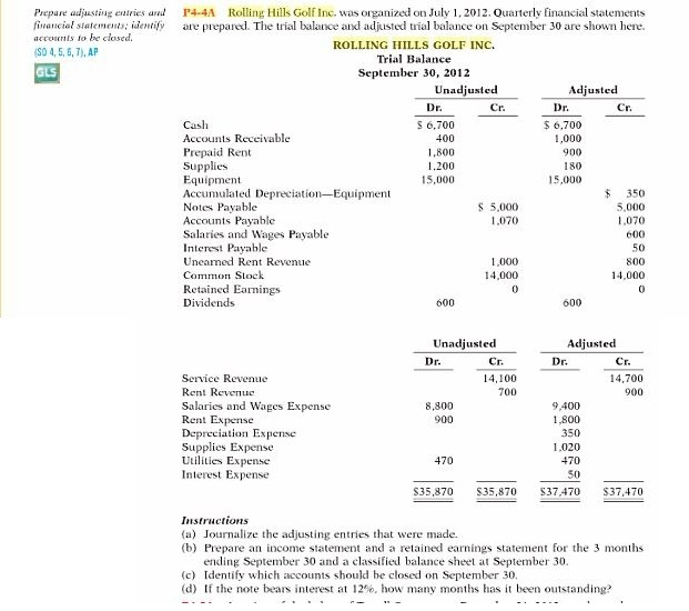 Accounting homework help