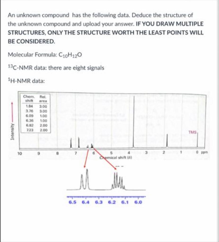 Solved An Unknown Compound Has The Following Data Deduce Chegg