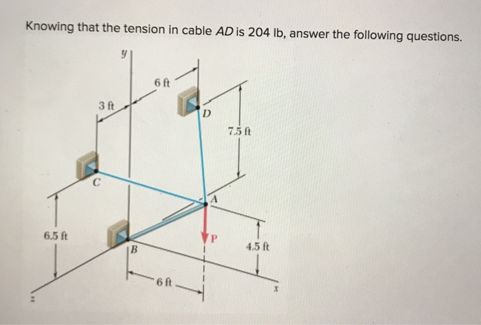 Solved Knowing That The Tension In Cable Ad Is Lb Chegg