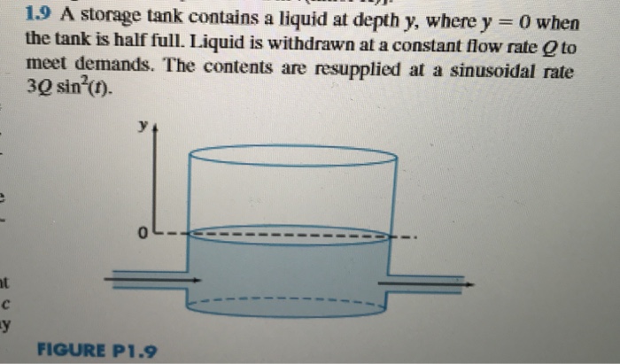 Solved Review Chapter And Case Study Of A Falling Chegg