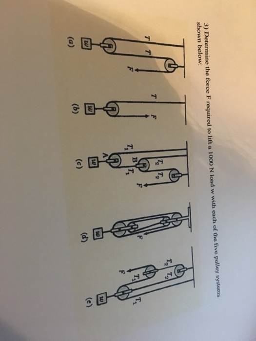 Solved Determine The Force F Required To Lift A N Load Chegg