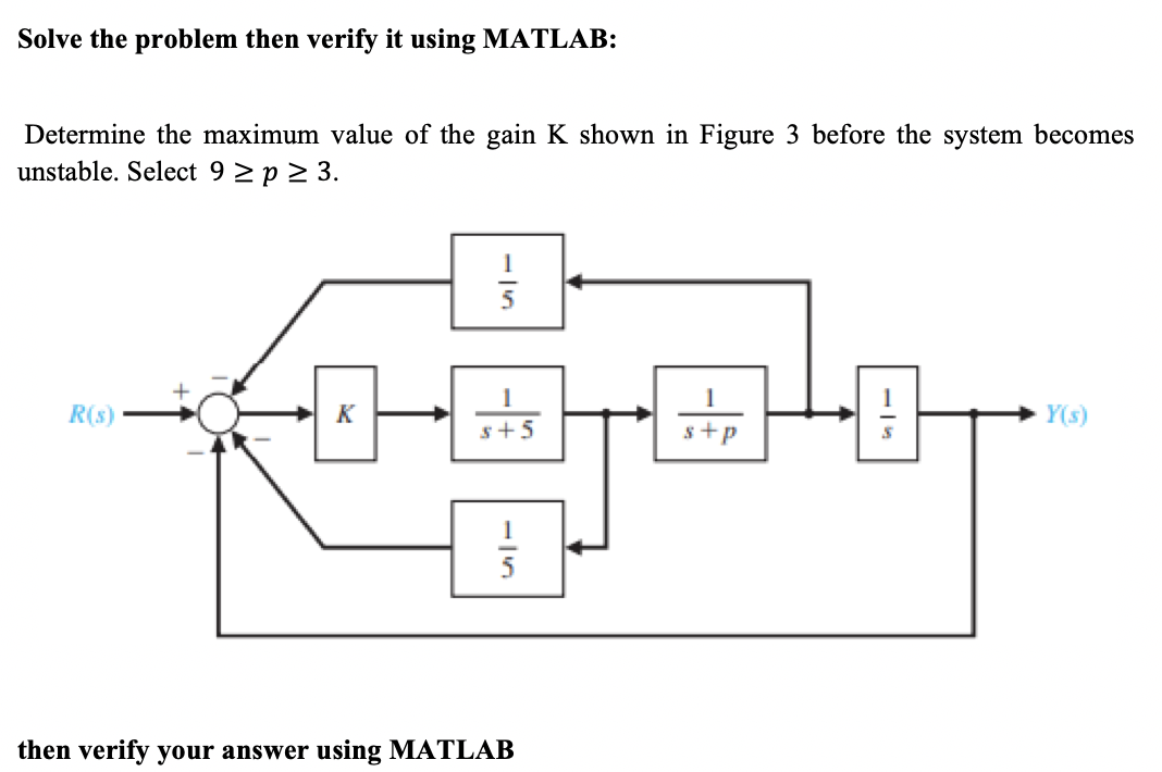 Solved Solve The Problem Then Verify It Using Matlab Chegg