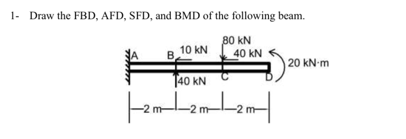 Solved Draw The Fbd Afd Sfd And Bmd Of The Chegg