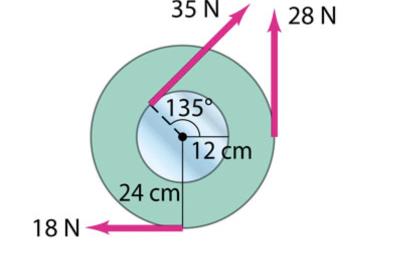 Solved Calculate The Net Torque About The Axle Of The Wheel Chegg