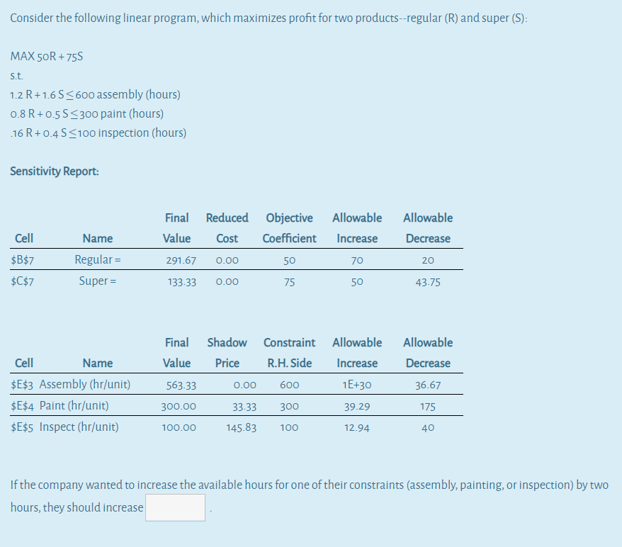 Solved Consider The Following Linear Program Which Chegg