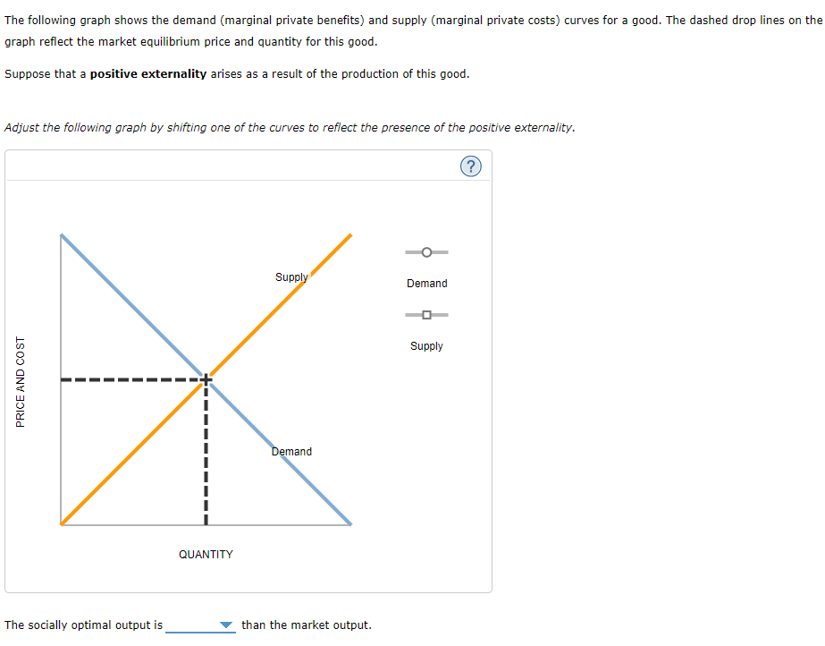 Solved The Following Graph Shows The Demand Marginal Chegg