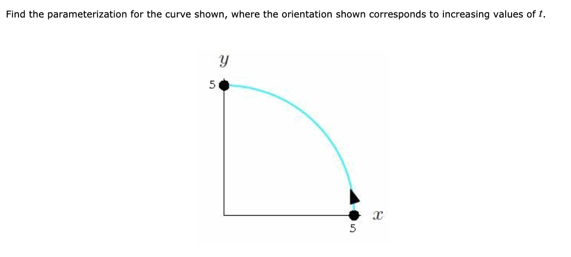 Solved Find The Parameterization For The Curve Shown Where Chegg