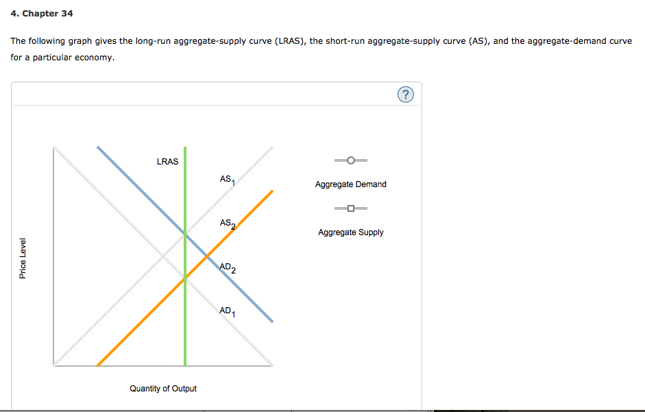 the-following-graph-gives-the-long-run-aggregate-supply-chegg