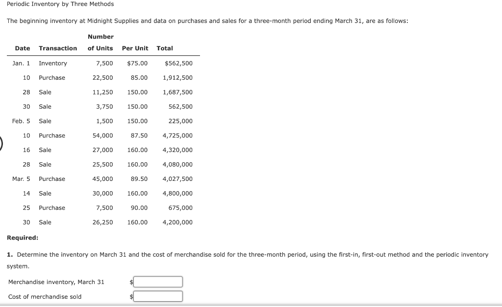 Solved Periodic Inventory By Three Methods The Beginning Chegg