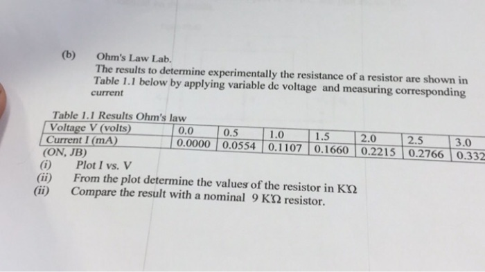 Solved: Ohm's Law Lab. The Results To Determine Experiment... | Chegg.com