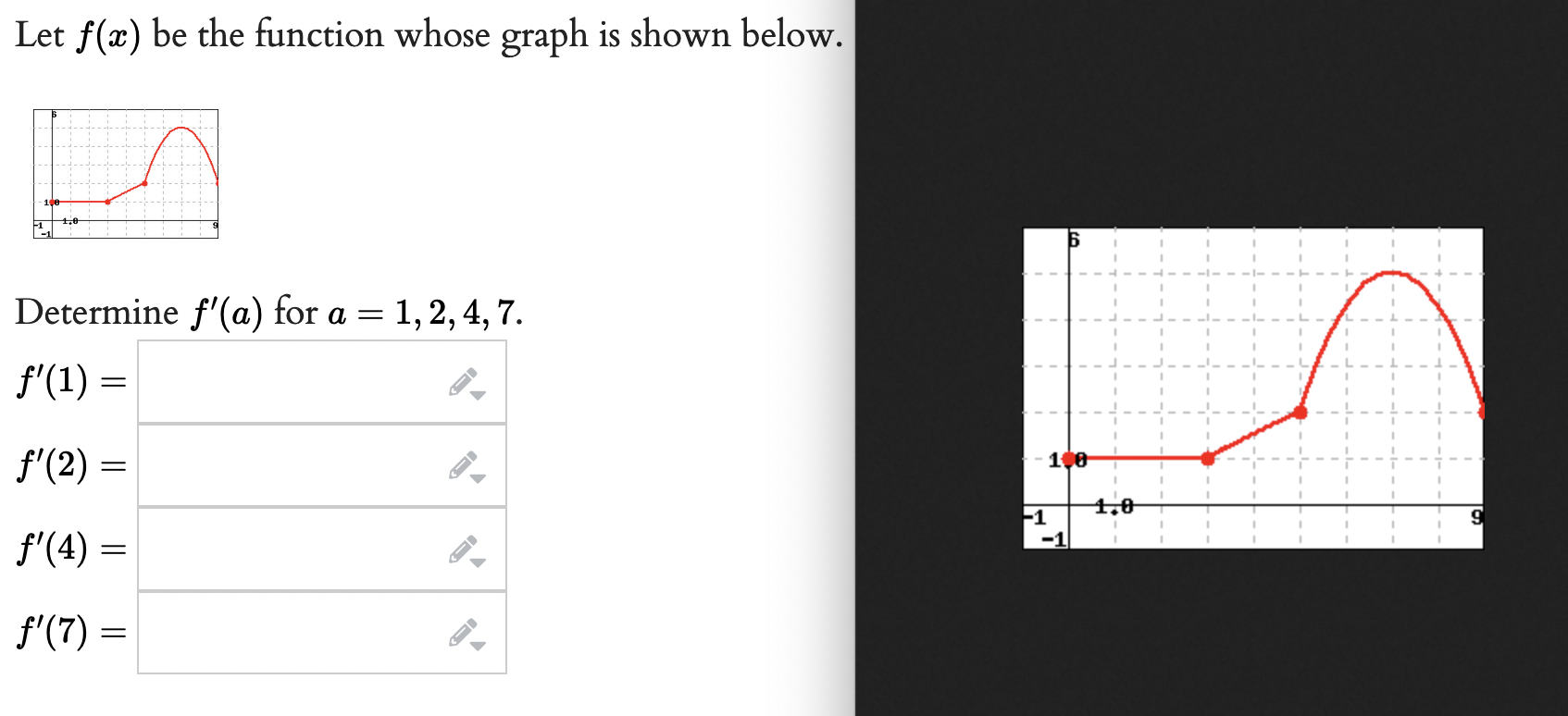 Solved The Graph Of A Function F Is Shown Below At Which Of Chegg