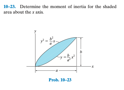 Determine The Moment Of Inertia Of The Shaded Area RylanexKaiser