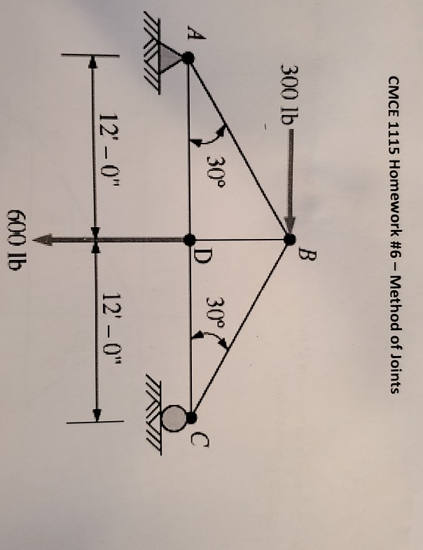 Solved Calculate The Forces In All Members Of The Trusses Chegg