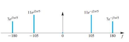 Solved P The Two Sided Spectrum Representation Of A Chegg