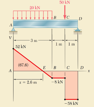 Solved A M Long Simply Supported Steel Beam Is To Carry Chegg