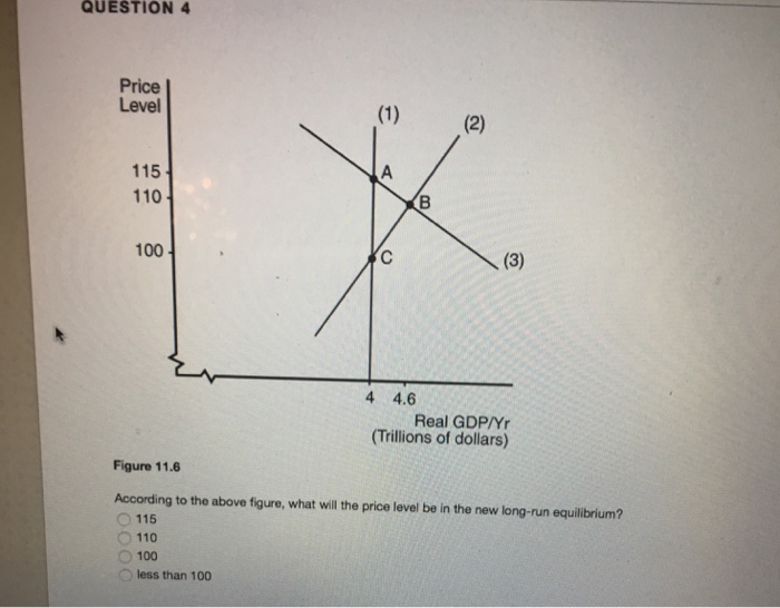 Solved According To The Above Figure What Will The Price Chegg