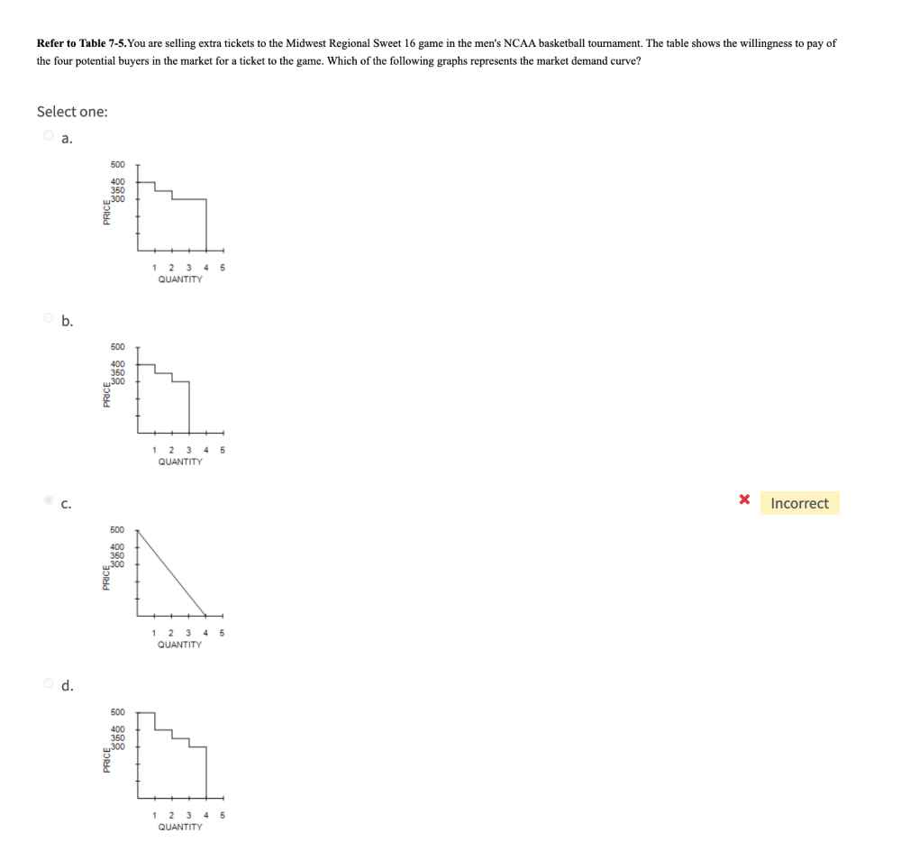 Solved Table Refer To Table You Are Selling Extra Chegg