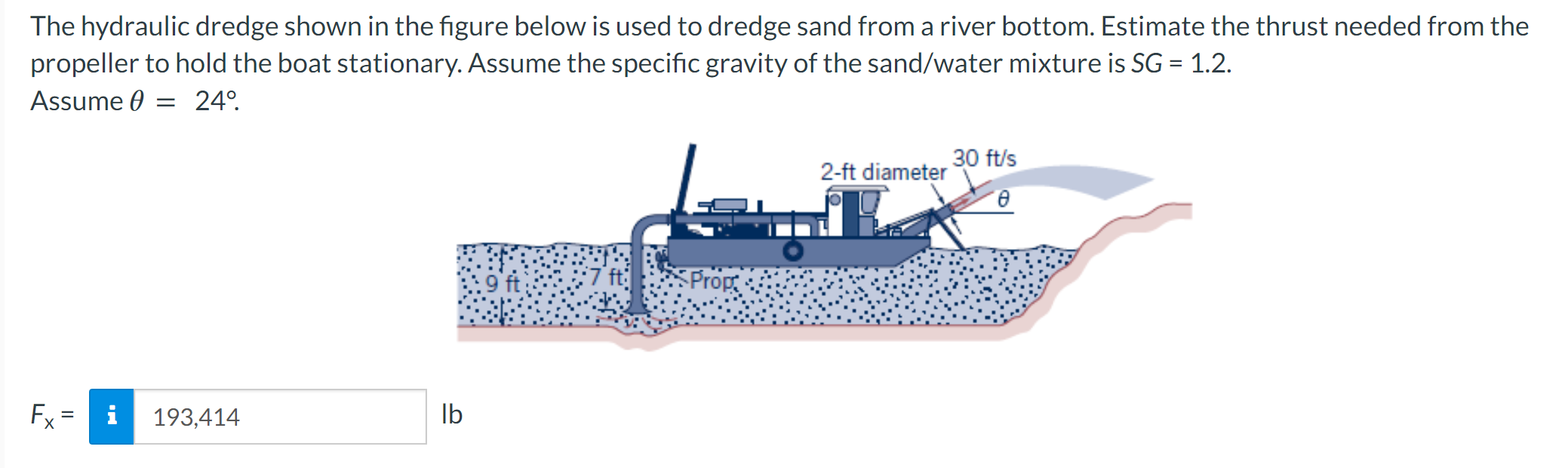 Solved The Hydraulic Dredge Shown In The Figure Below Is Chegg