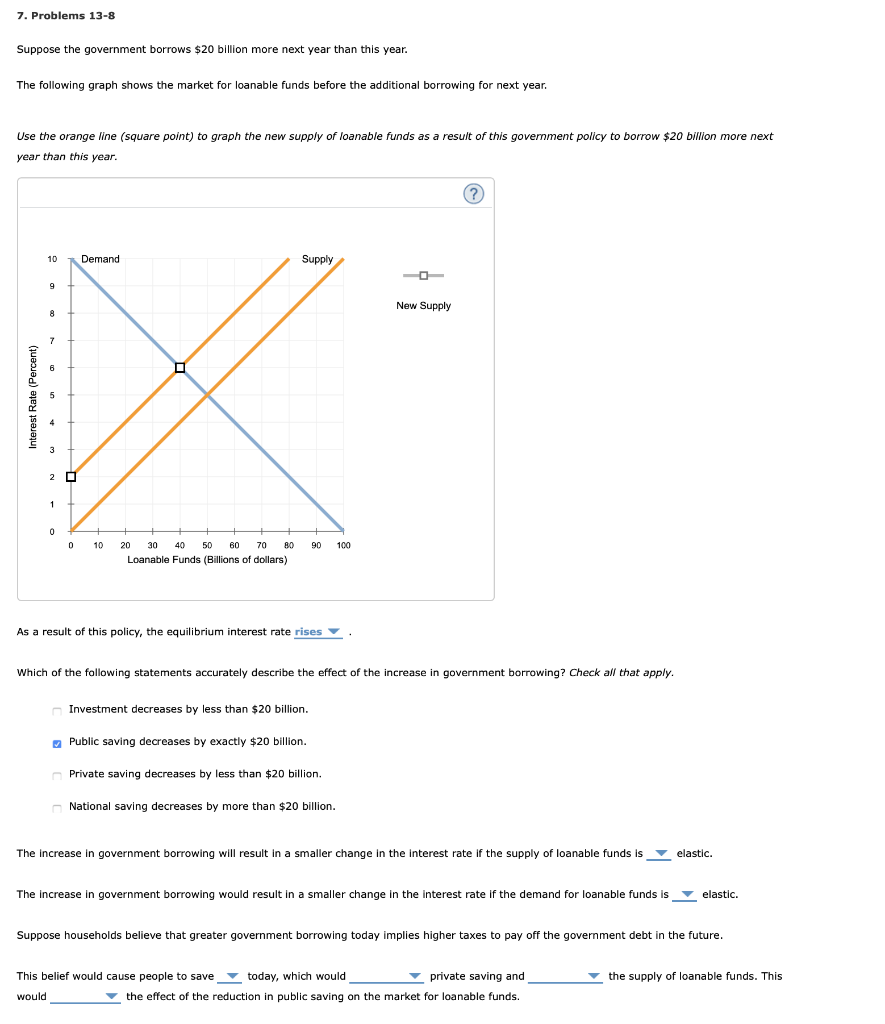 Solved Suppose The Government Borrows Billion More Next Chegg