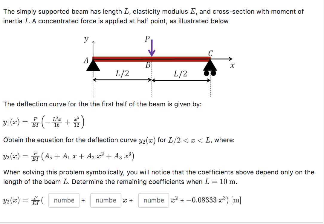 Solved The Simply Supported Beam Has Length L Elasticity Chegg