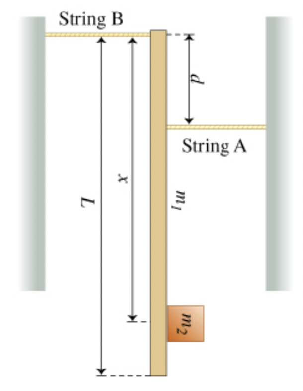 Solved The Figure Figure Shows A Model Of A Crane Chegg