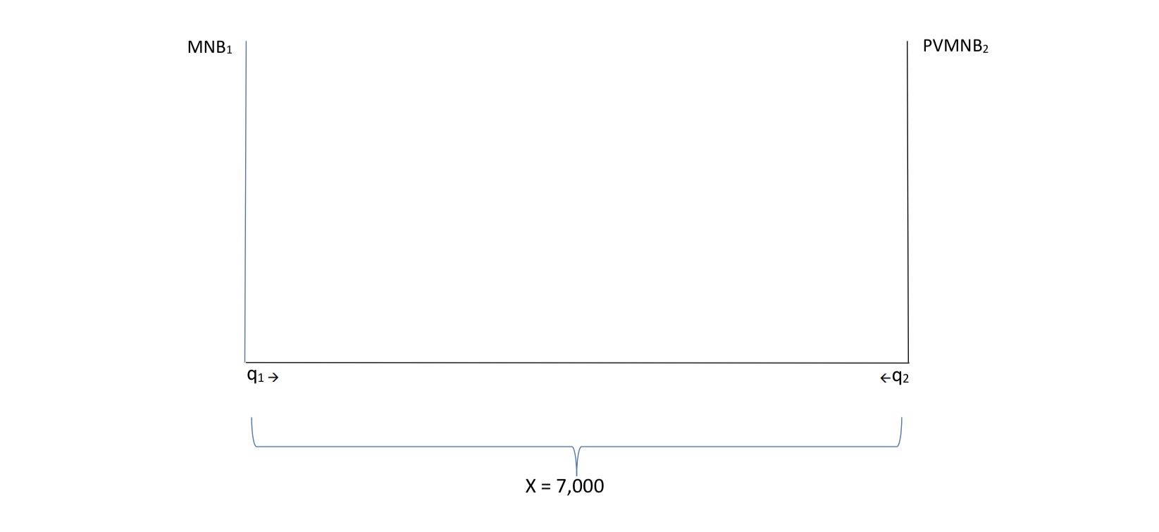 Solved 25 Points A Two Period Extraction Example You Re Chegg