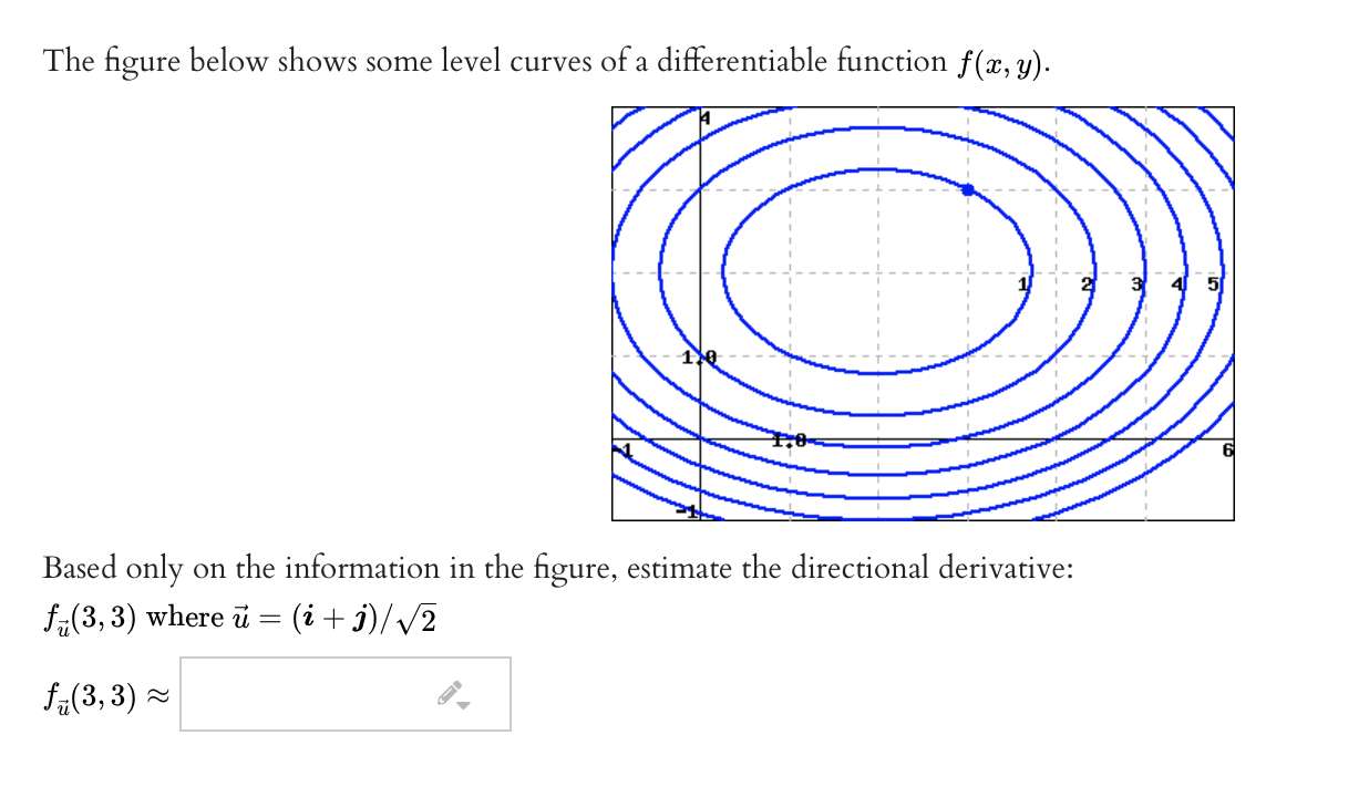 Solved The Figure Below Shows Some Level Curves Of A Chegg