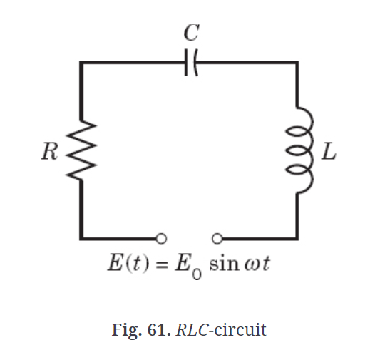 Solved Find The Steady State Current In The Rlc Circuit In Chegg